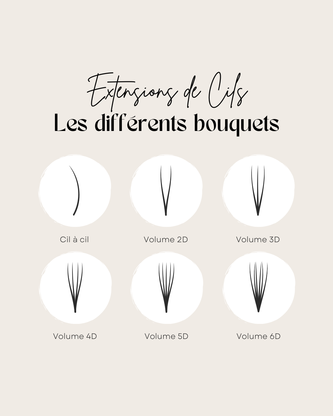 50 modèles de posts "Tips & Conseils" - Lash Artist