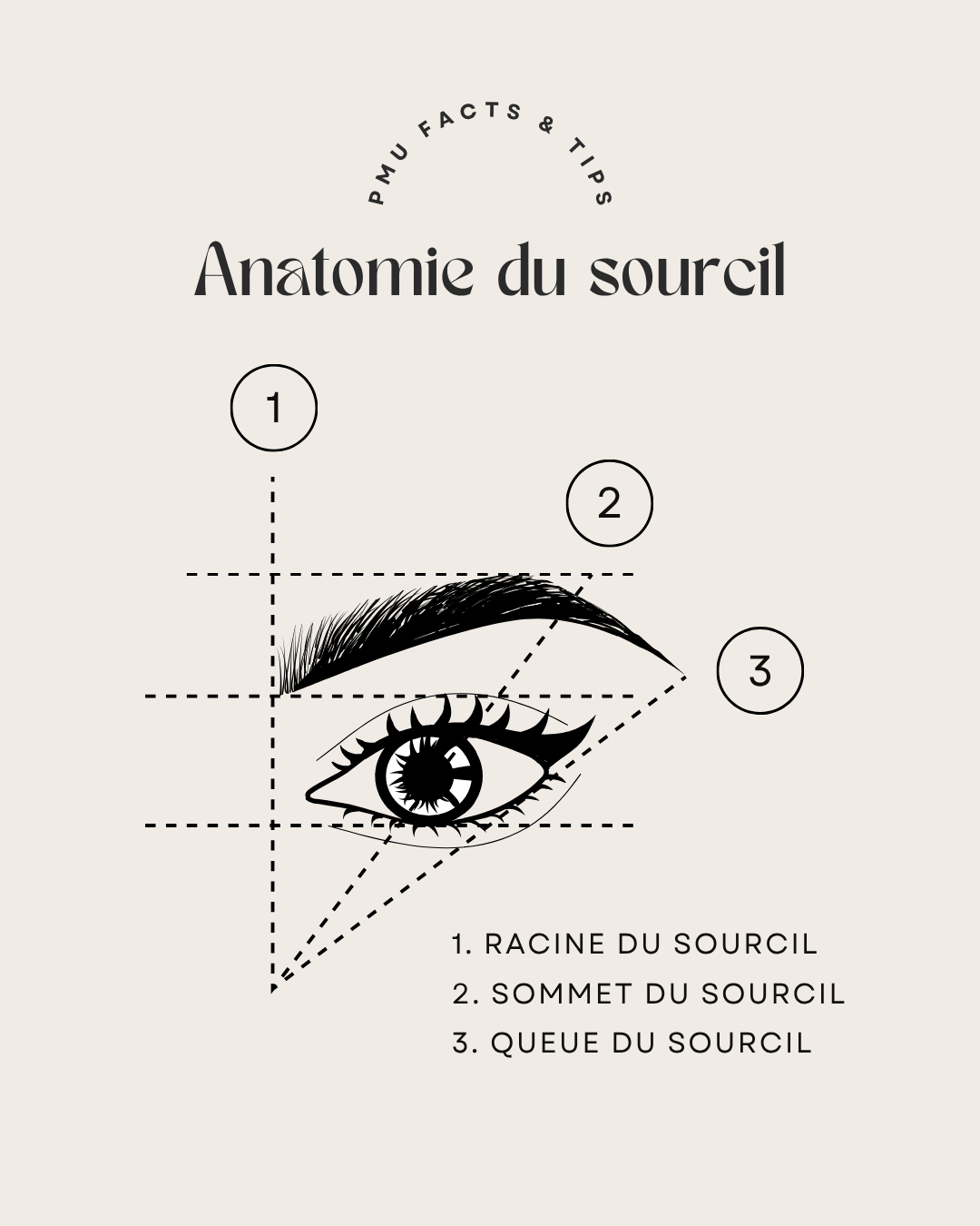 50 modèles de posts "Tips & Conseils" - Maquillage Permanent