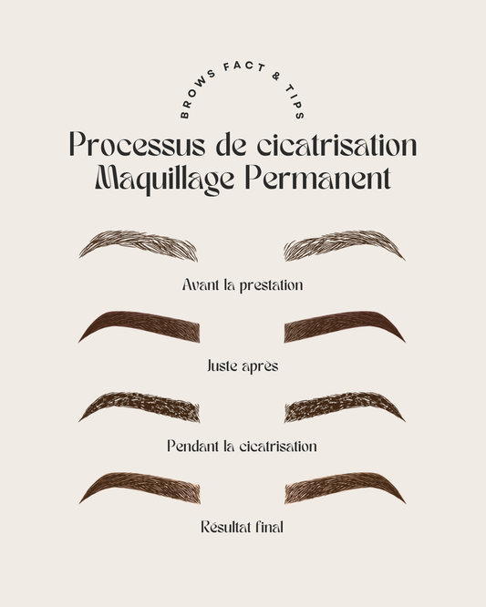 50 modèles de posts "Tips & Conseils" - Brow Artist