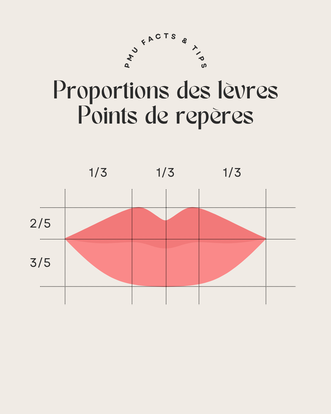 50 modèles de posts "Tips & Conseils" - Maquillage Permanent