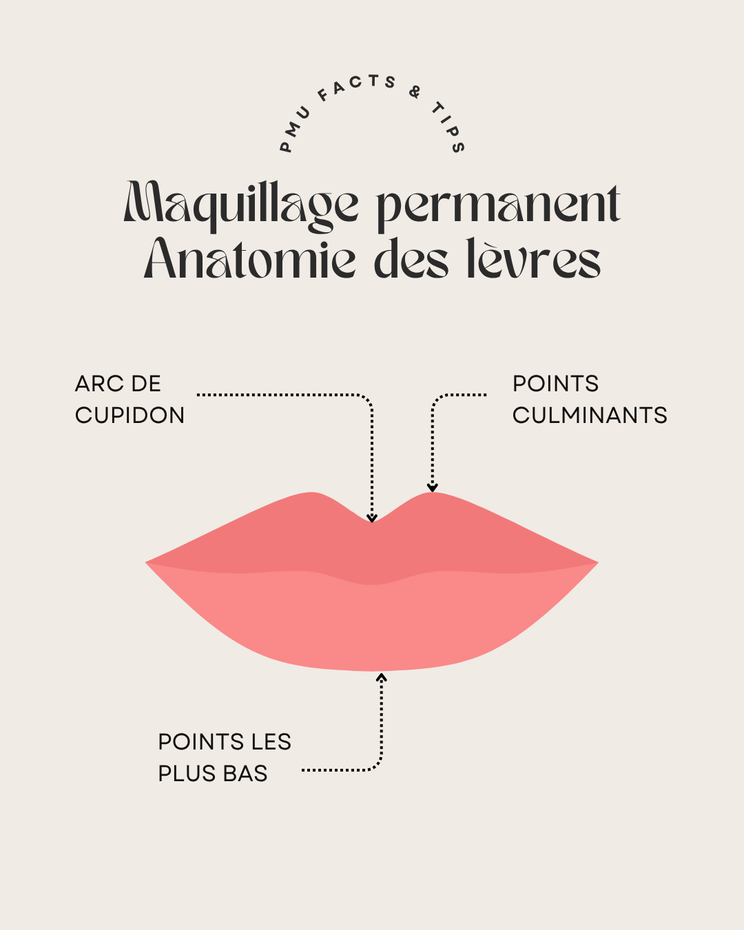 50 modèles de posts "Tips & Conseils" - Maquillage Permanent