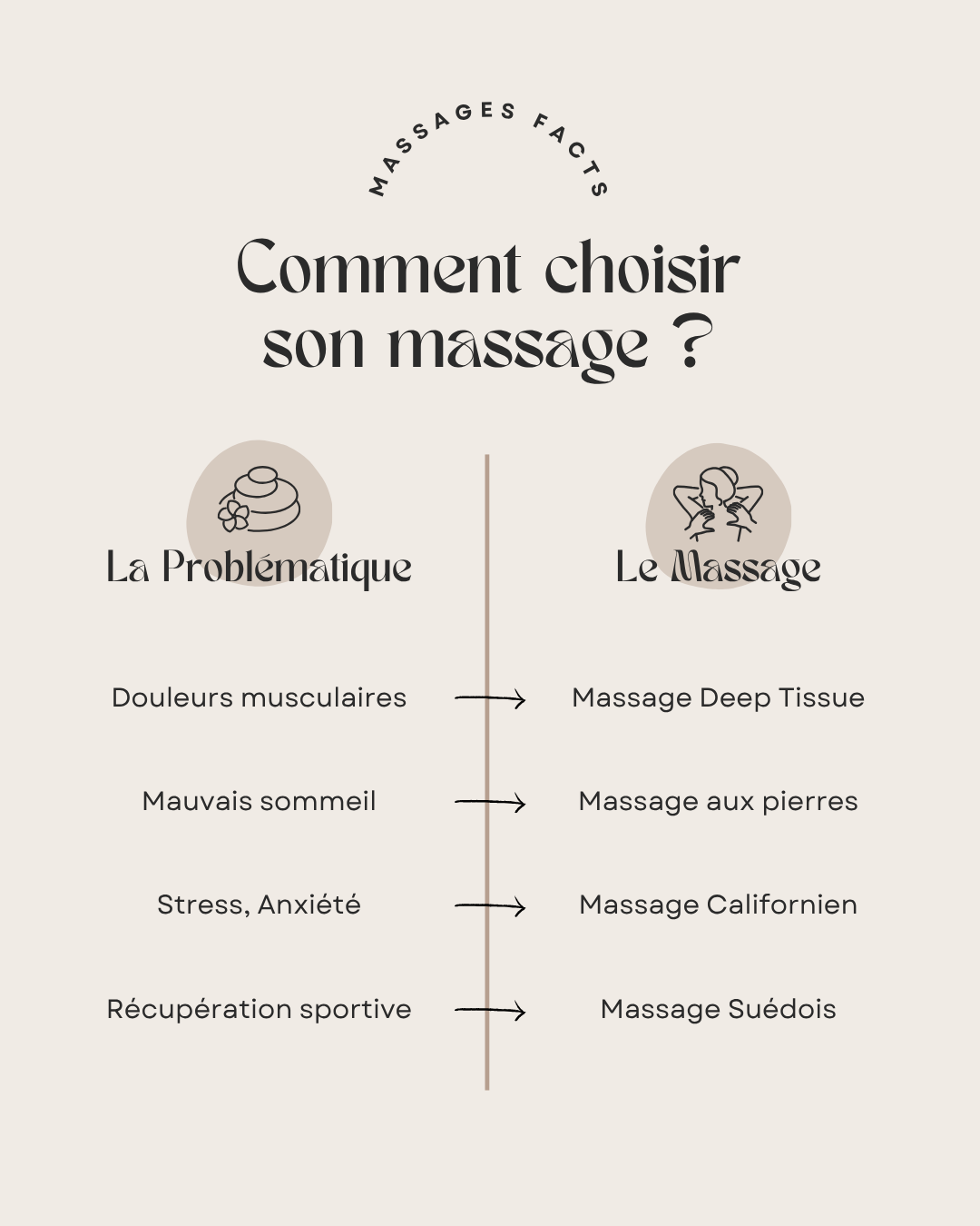 50 modèles de posts "Tips & Conseils" - Massage