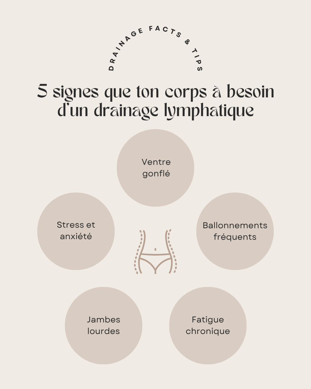 50 modèles de posts "Tips & Conseils" - Drainage Lymphatique