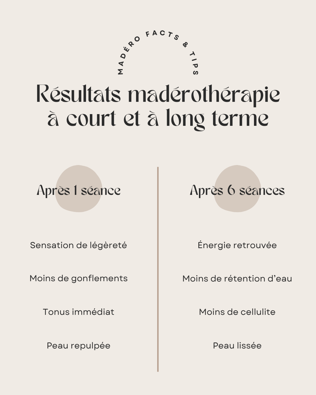 50 modèles de posts "Tips & Conseils" - Madérothérapie