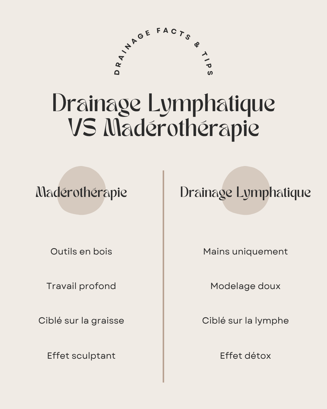 50 modèles de posts "Tips & Conseils" - Drainage Lymphatique