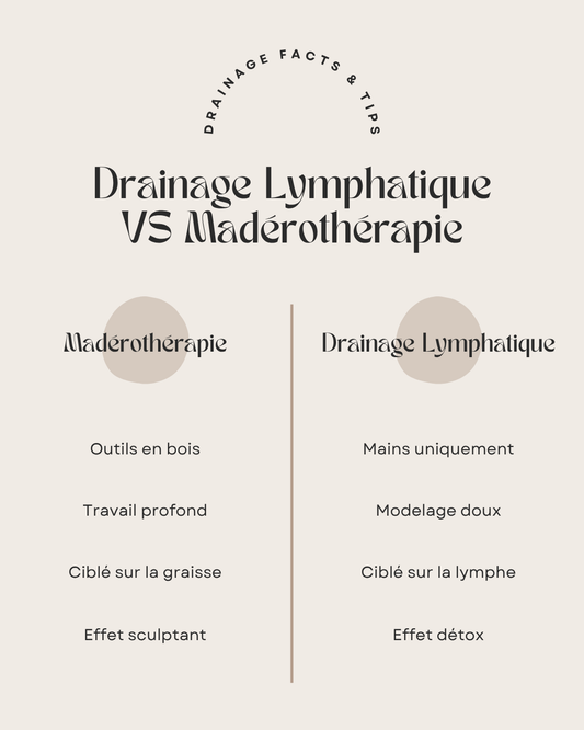 50 modèles de posts "Tips & Conseils" - Drainage Lymphatique